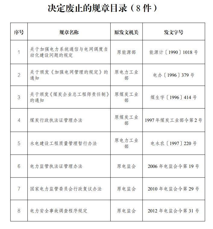 11月起，这些新规开始实施